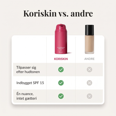 Koriskin vs. andre