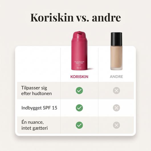 Koriskin vs. andre